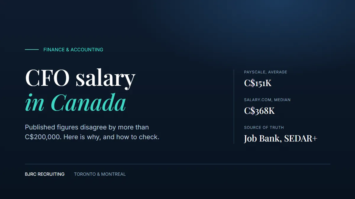 CFO salary in Canada: published figures disagree by more than C$200,000