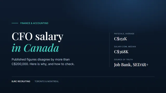 CFO salary in Canada: published figures disagree by more than C$200,000